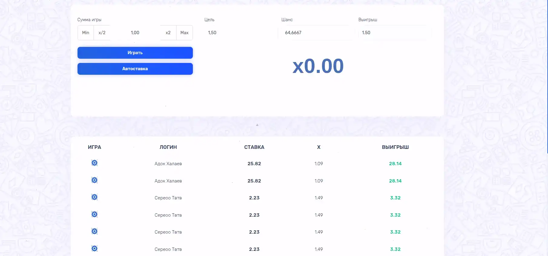 Момент выплаты выигрыша в онлайн казино Бетвиннер